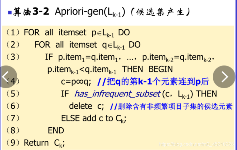 数据挖掘关联分析 强弱怎么判断_数据库_08