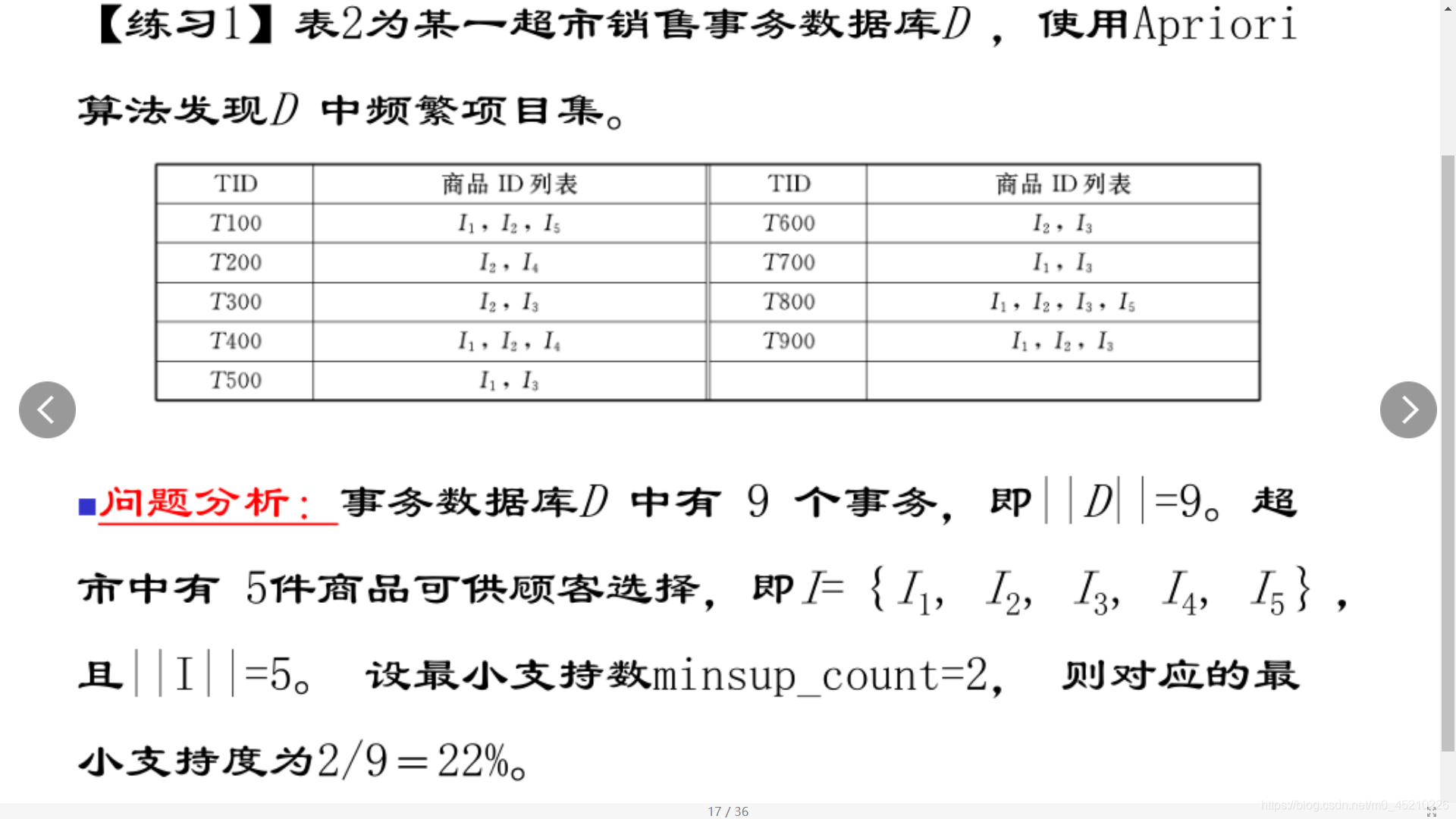 数据挖掘关联分析 强弱怎么判断_数据库_11