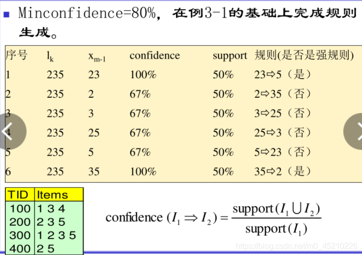 数据挖掘关联分析 强弱怎么判断_关联规则_15