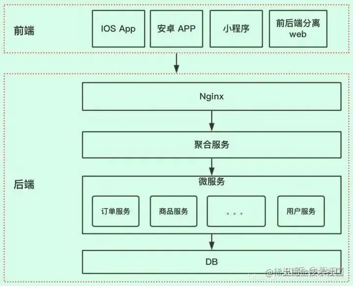 软件开发接口架构图_spring