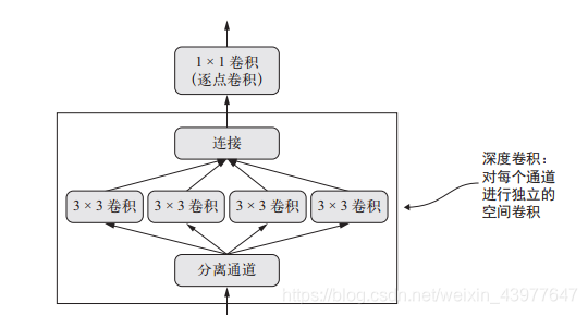 残差连接会弥补拉普拉斯金字塔丢失的信息吗_卷积