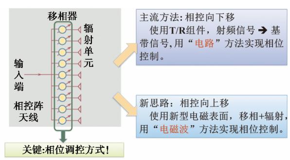 nfc pcb天线画法_实时控制_02