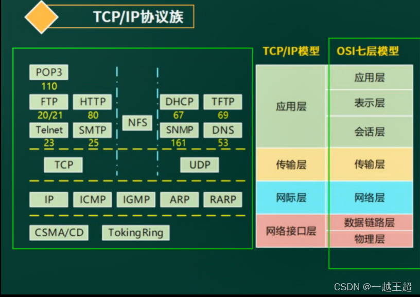 gtest进程通信_golang