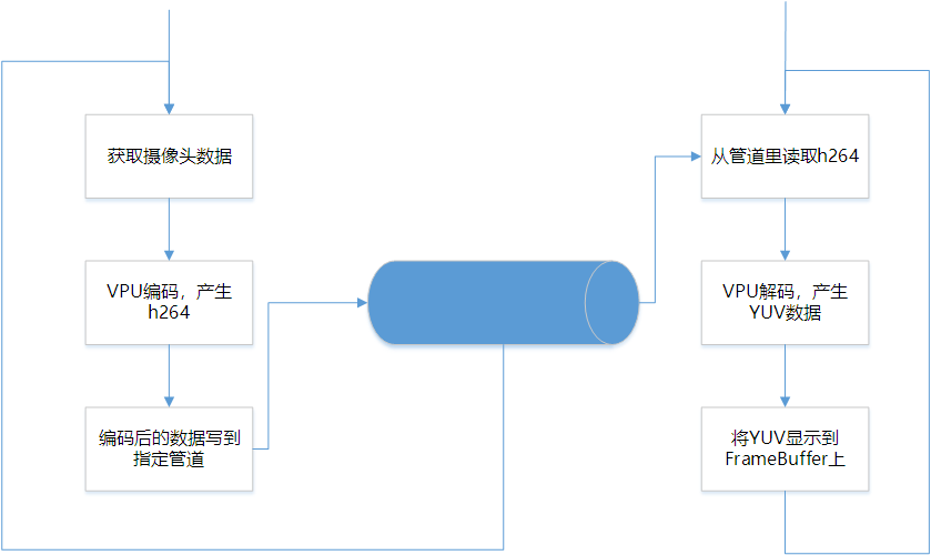 android 视频硬解码适配与选择_java