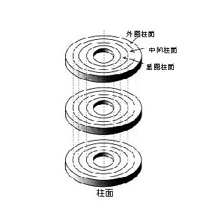 固态硬盘mbr分区 bios_分区表_03