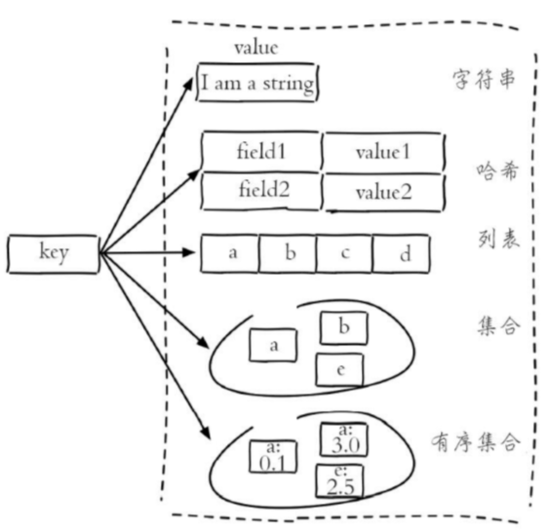 docker mongodb占内存过大_docker mongodb占内存过大