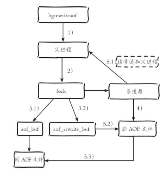 docker mongodb占内存过大_redis_09