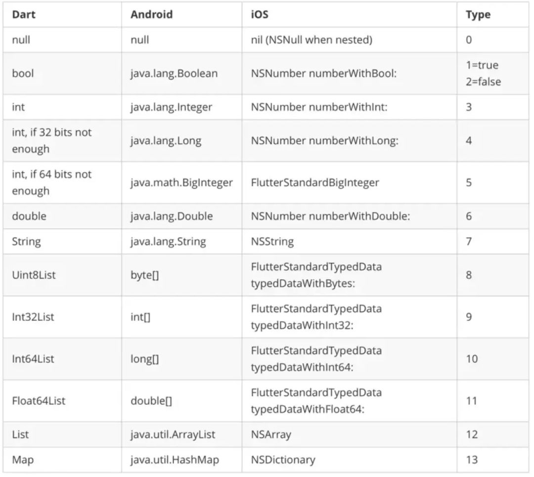 android flutter console 过滤_android webview_02