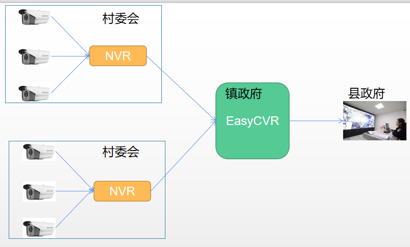 视频监控管理平台 设备分组_监控_02