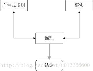 知识库 ES实现_专家系统