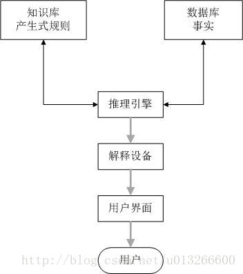 知识库 ES实现_知识库 ES实现_02