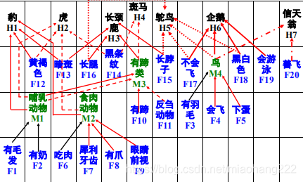 知识库 ES实现_M4_05