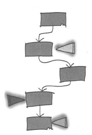 基础设施架构 IA_runtime