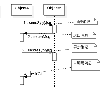 时间序列lstm attention pytorch_发送消息_03