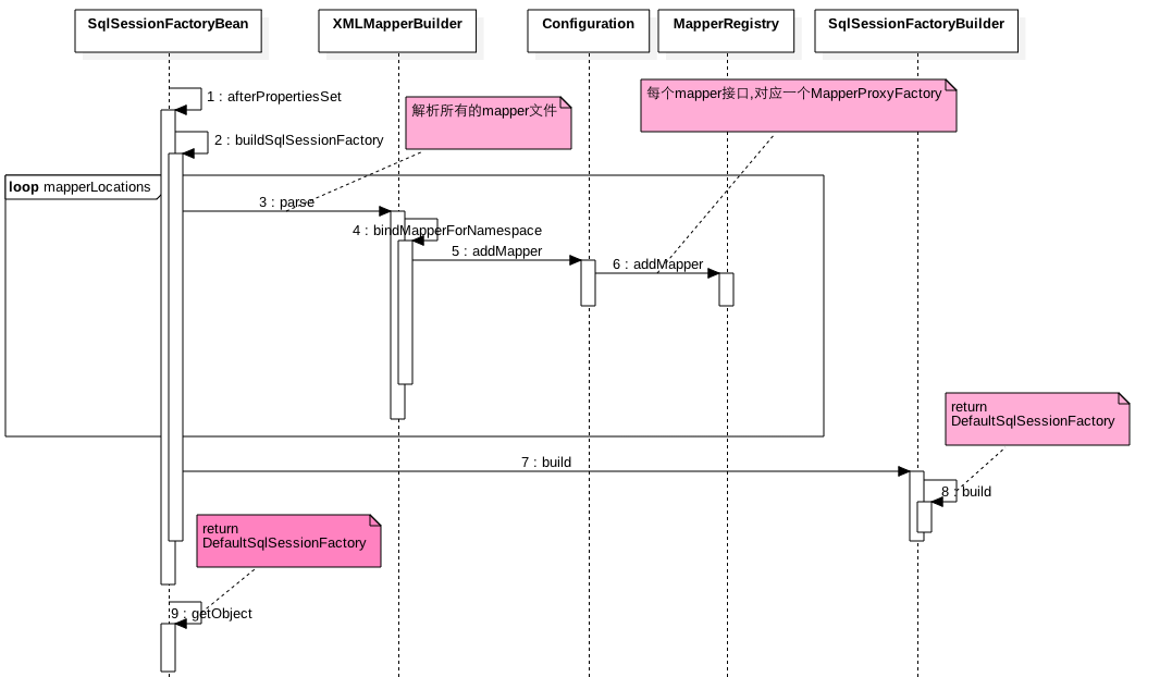 时间序列lstm attention pytorch_发送消息_12