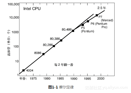 ospf网络拓扑图_Internet