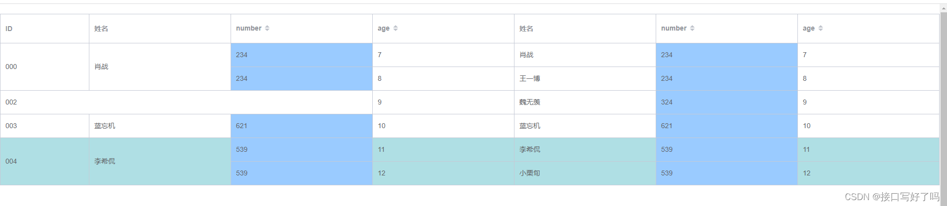 elementui tab加数字角标_数据