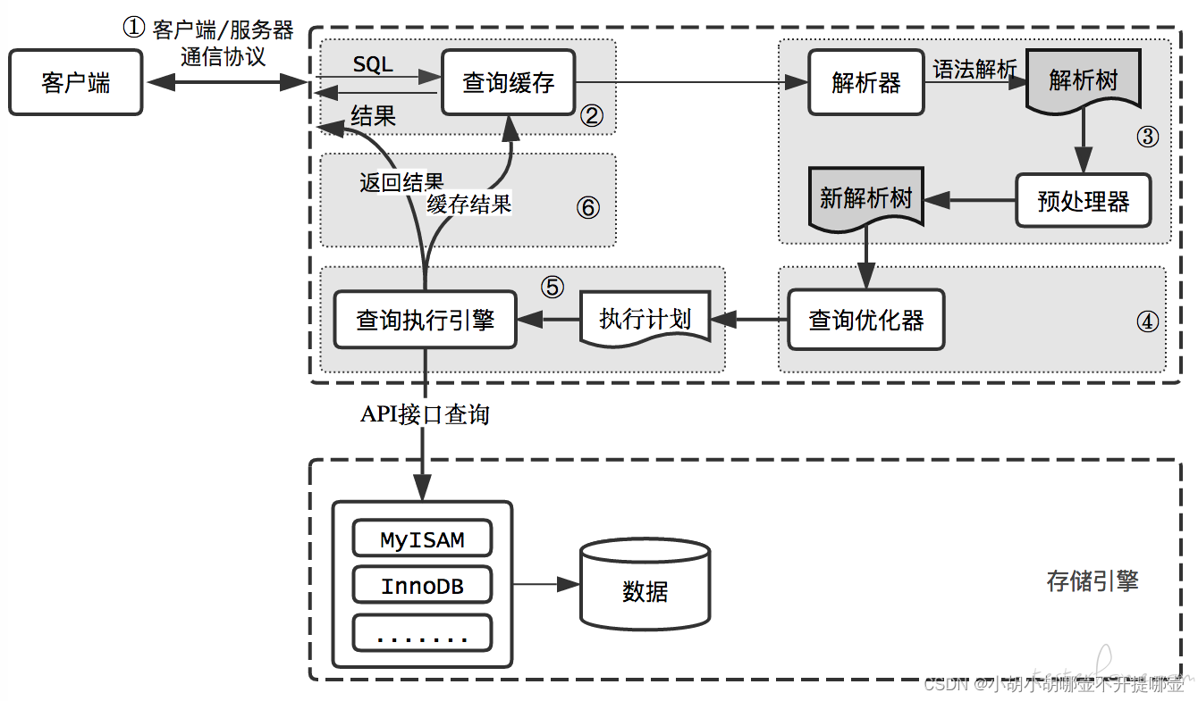 sqlalchemy执行select带参数_后端