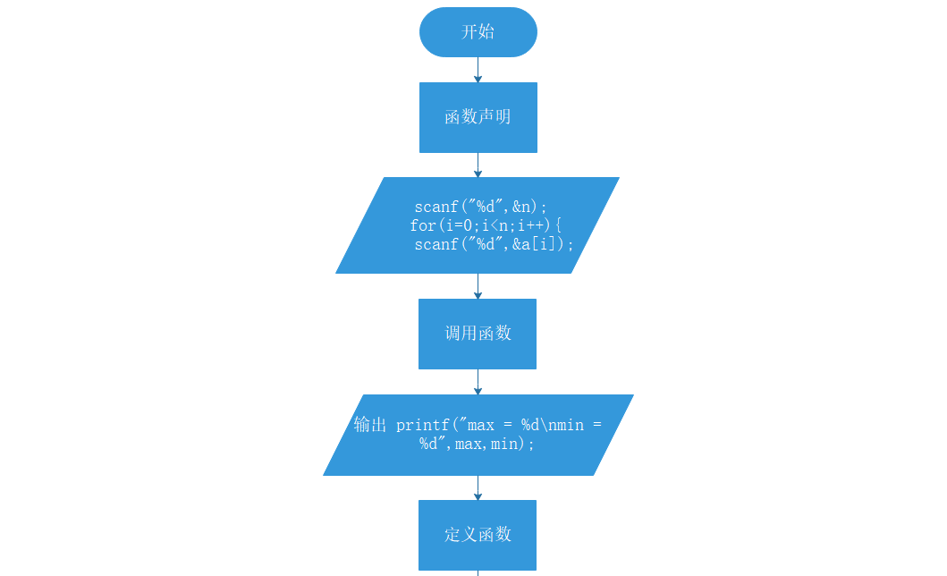 func函数名前的参数_指针变量_03