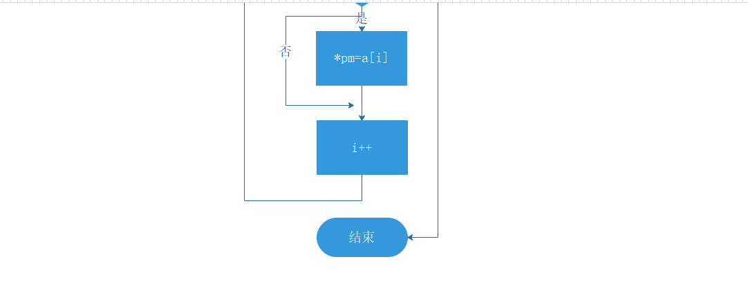 func函数名前的参数_#include_05