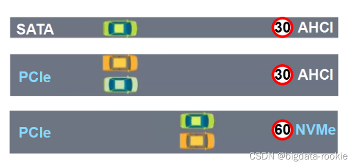 esxi测试硬盘_学习_02