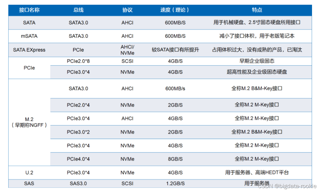 esxi测试硬盘_面试_03