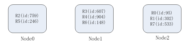 ShardingSphere mysql mgr 单主模式下如何分片_服务器_02