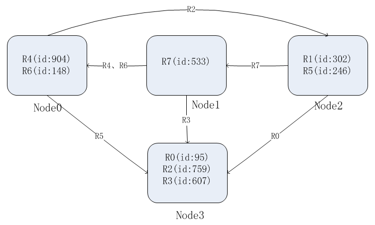 ShardingSphere mysql mgr 单主模式下如何分片_元数据_03