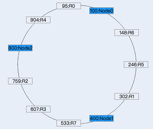 ShardingSphere mysql mgr 单主模式下如何分片_mysql的系统特征方程_04