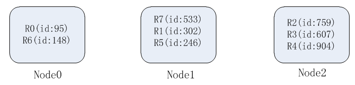 ShardingSphere mysql mgr 单主模式下如何分片_服务器_06