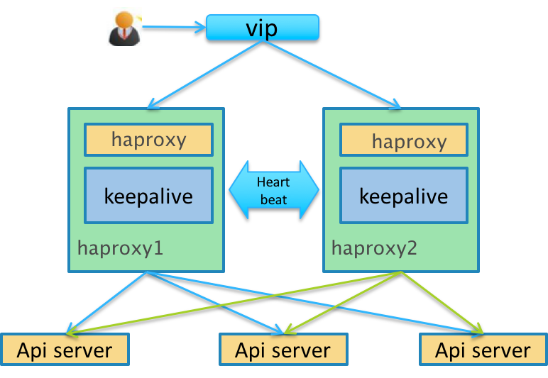 Kubernetes集群硬盘空间要求_json_02