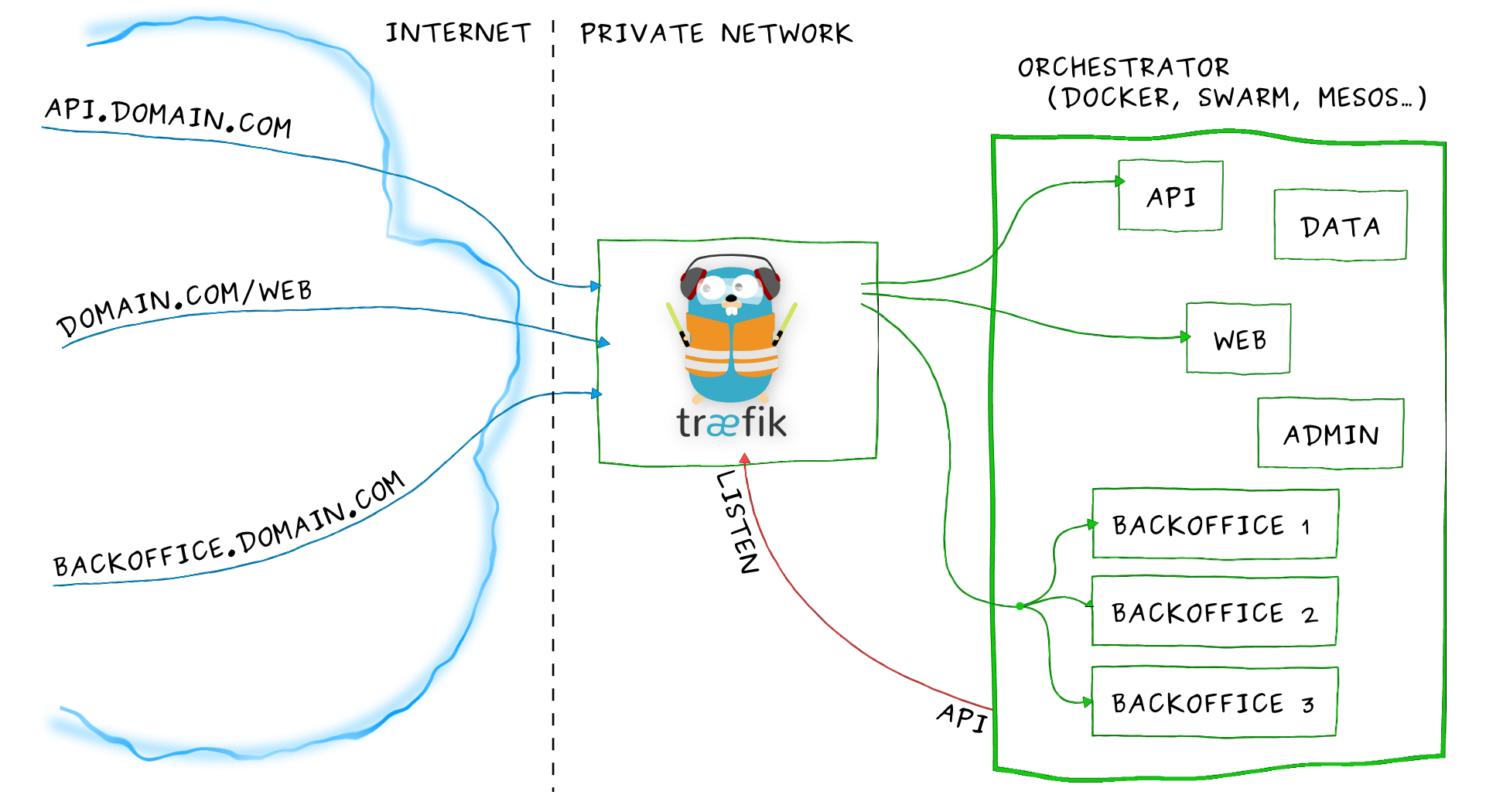 Kubernetes集群硬盘空间要求_Kubernetes集群硬盘空间要求_08