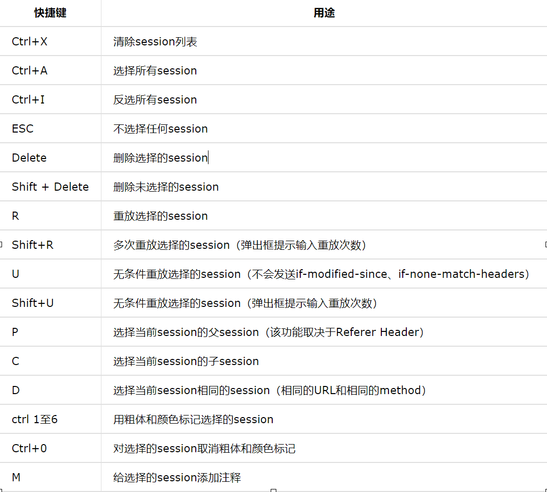 fiddler抓IOS已有删除_字符串