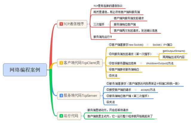 java 传输clob类型字段_套接字_05