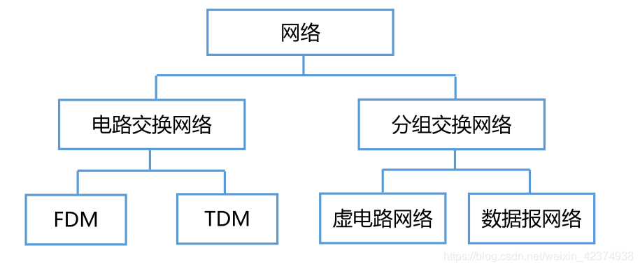 核心上不同vlan能互通吗_分组交换