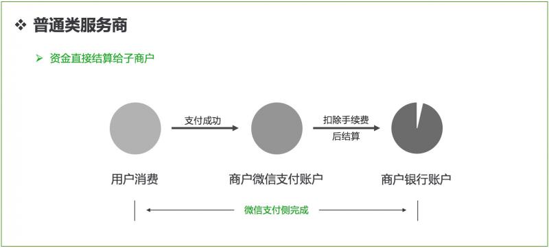 微信开发工具如何设置appid_微信