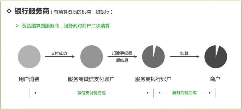 微信开发工具如何设置appid_微信_02