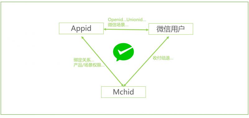 微信开发工具如何设置appid_微信开发工具如何设置appid_04