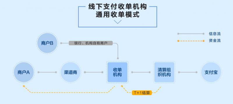 微信开发工具如何设置appid_支付宝_07