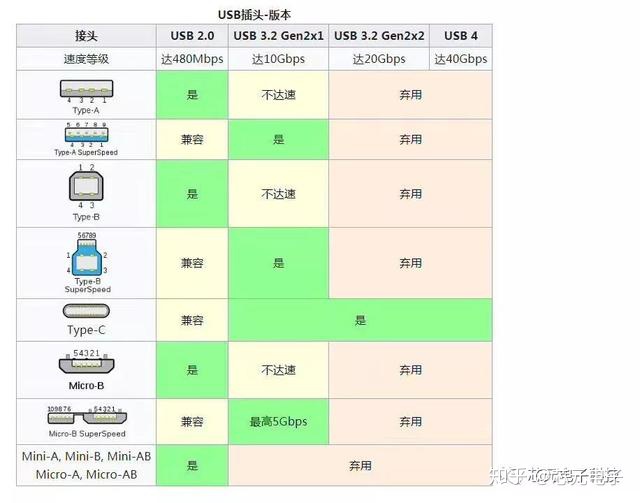 android pc 数据线通信_win7系统_07