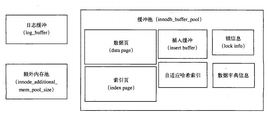 mysql双写buffer_操作系统_02