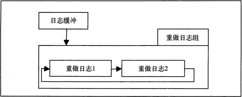 mysql双写buffer_数据_03