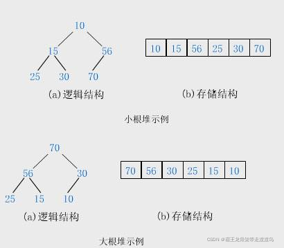 java 创建一个指定容量的先进先出队列_sed