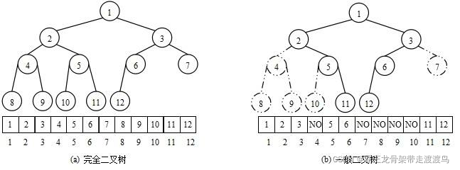 java 创建一个指定容量的先进先出队列_数据结构_02