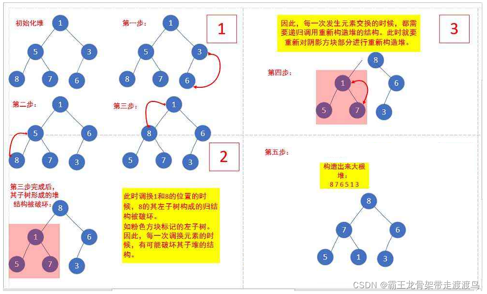 java 创建一个指定容量的先进先出队列_堆_04