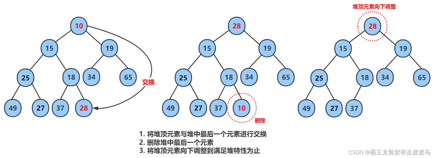 java 创建一个指定容量的先进先出队列_sed_07