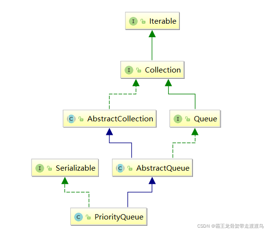 java 创建一个指定容量的先进先出队列_java_08