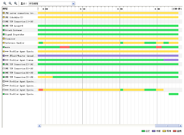 spark jvm GC调优_JVM_04