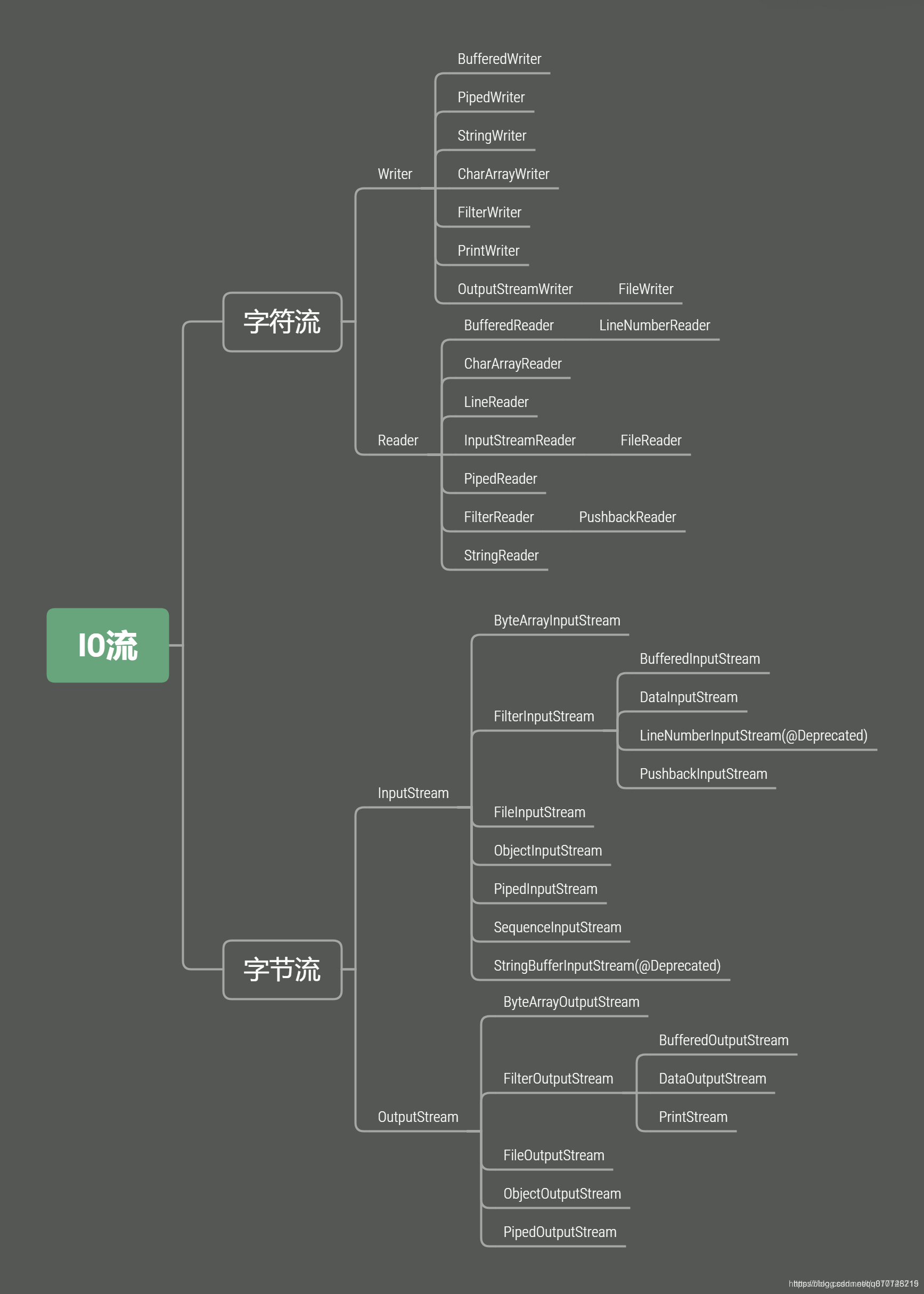 java fileoutputstream 写入当前路径_输入输出流_02