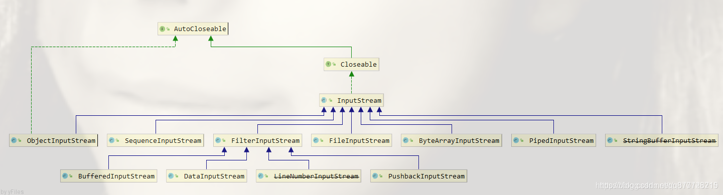 java fileoutputstream 写入当前路径_输入输出流_03